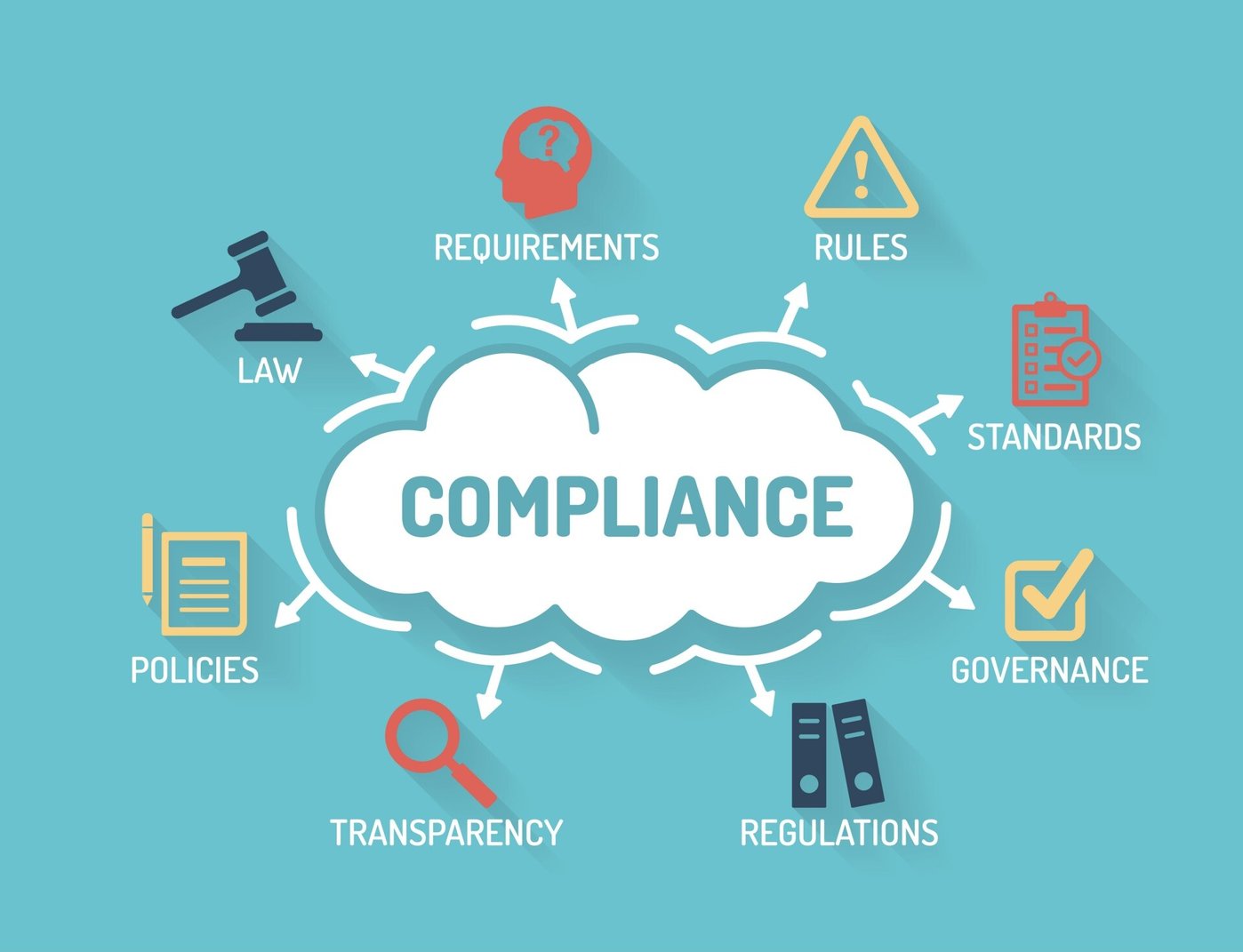 compliance blog image